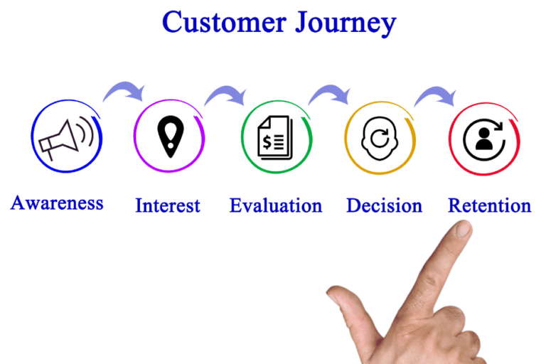 customer journey mapping services