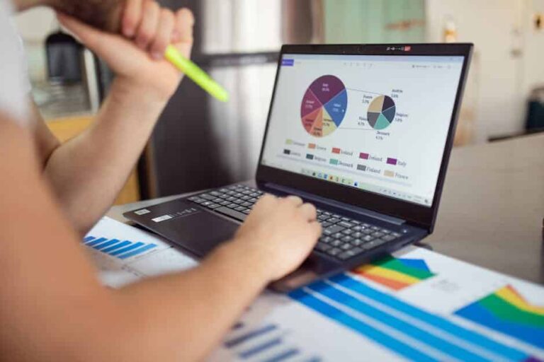 how do you measure results in b2b marketing